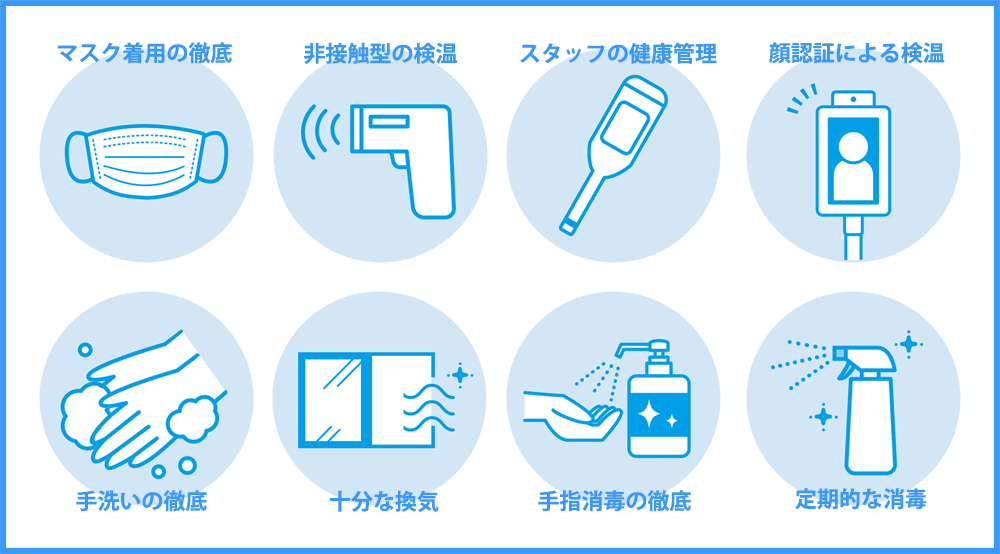 感染症対策実施内容図